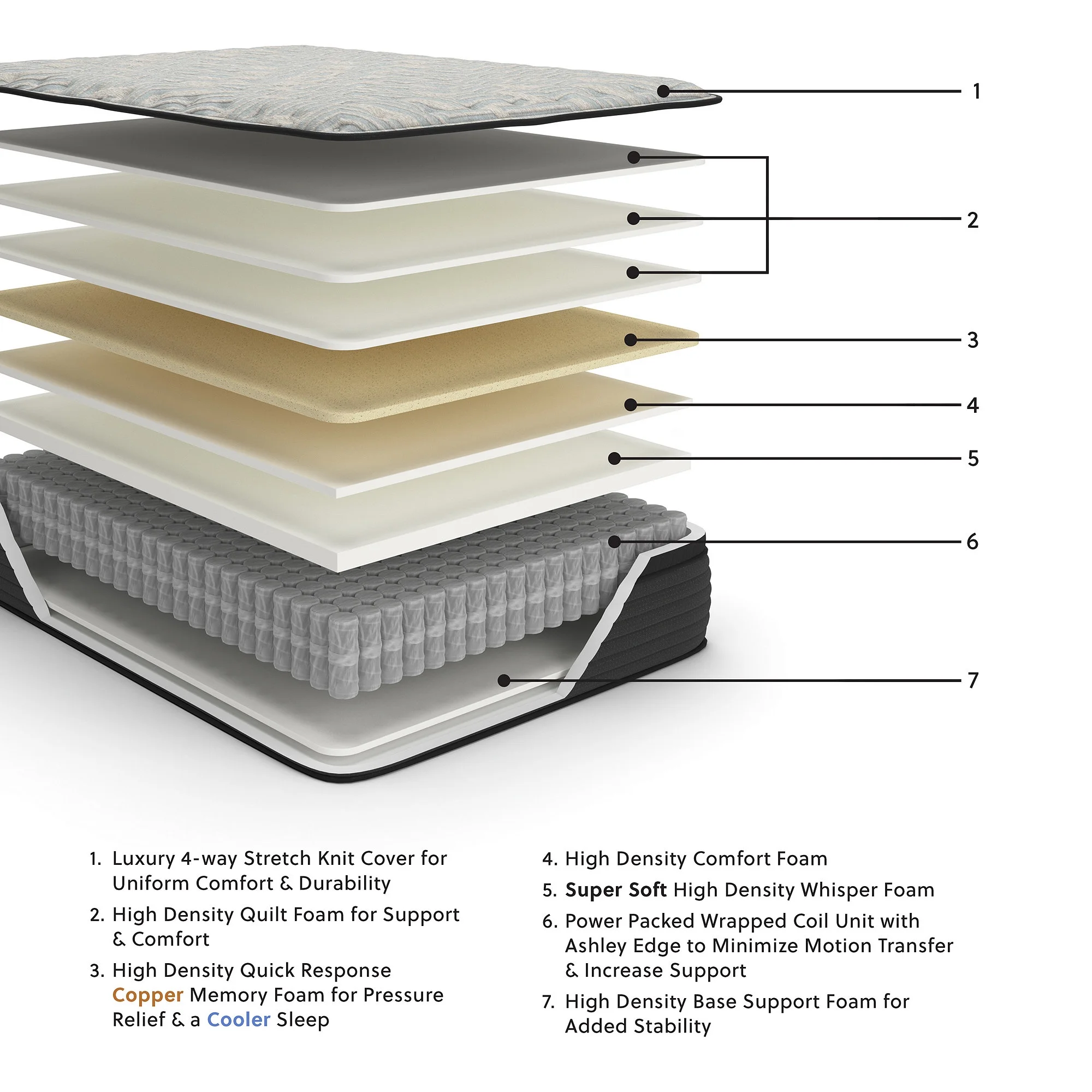 Signature Design by Ashley Queen Size Palisades 16" Euro Top Hybrid Mattress with Quick Response Memory Foam