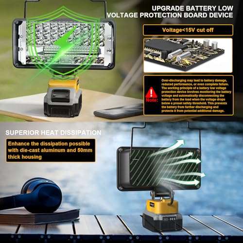 Cordless 20V Max LED Work Light for Dewalt 20V Battery