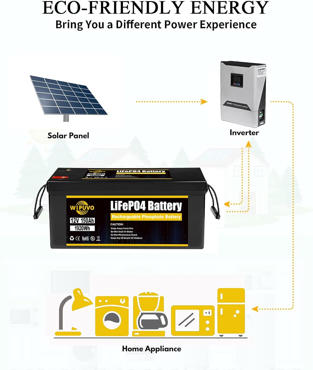 WIPUVO 12V 100Ah Lithium Battery LiFePO4 Deep Cycle Rechargeable Battery Pack with Built in BMS Perfect for RV Solar and Off Grid Applications