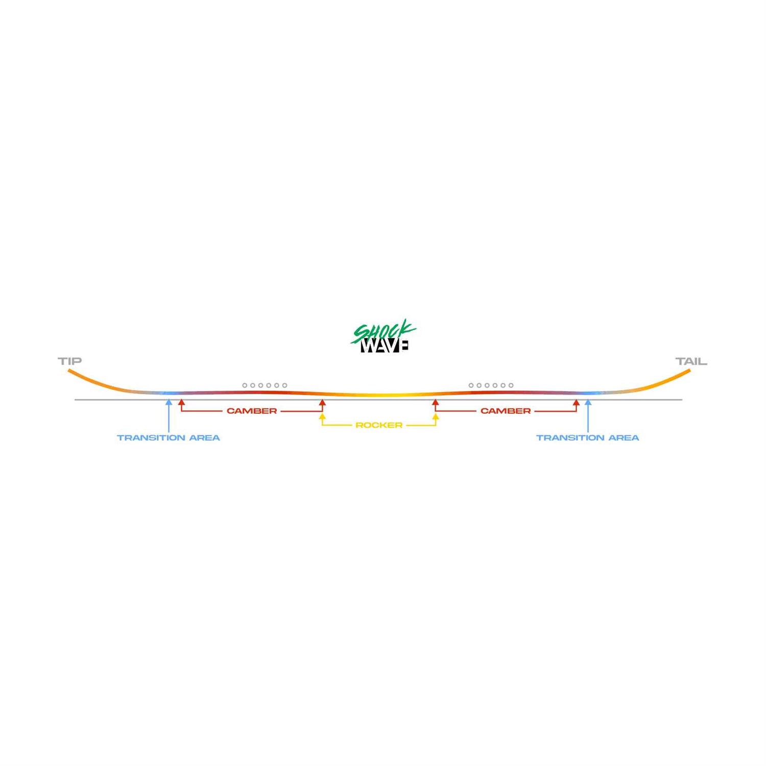 2024 Never Summer Proto Synthesis Snowboard - Sports Supplies Online Store