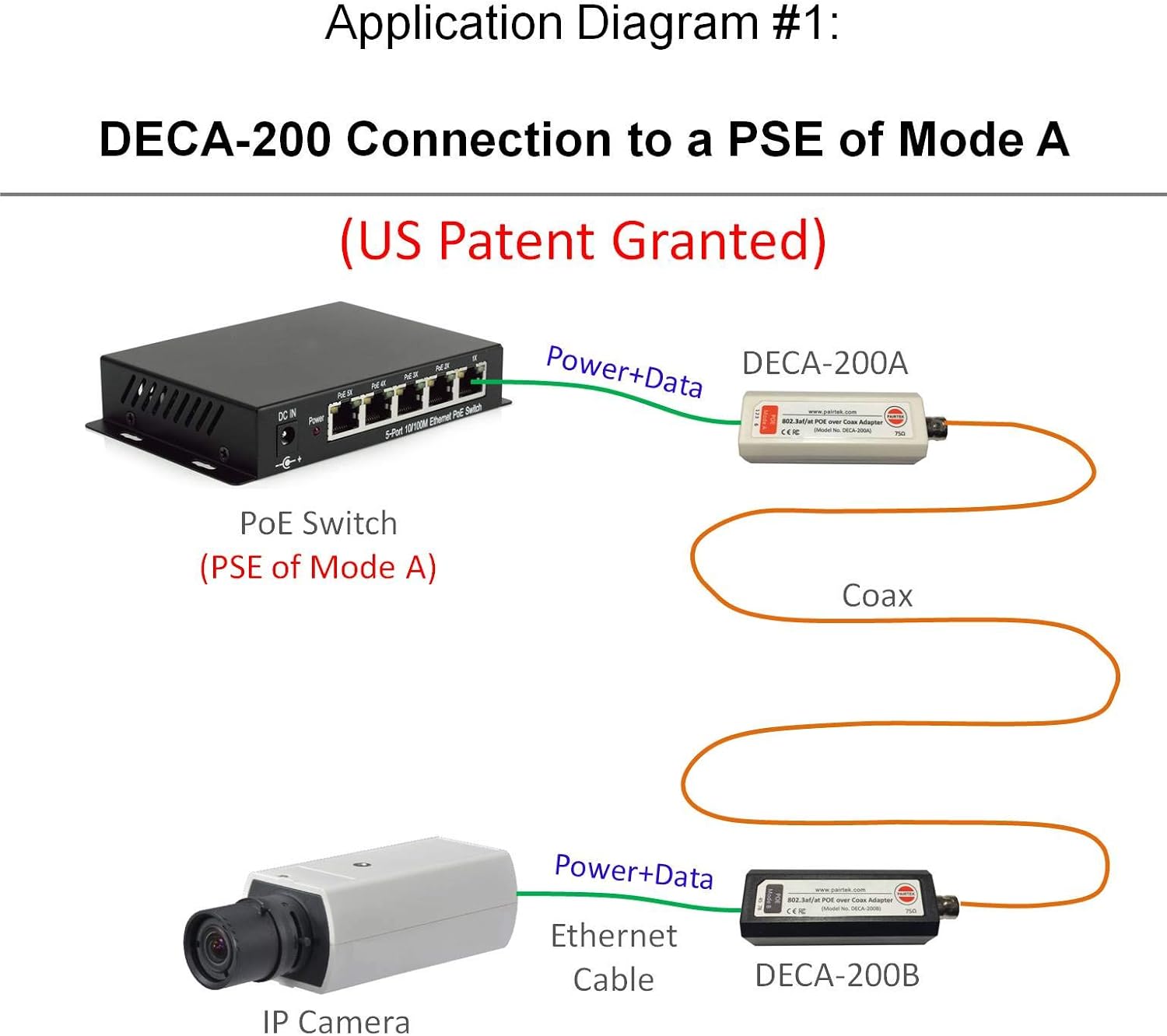 POE-Over-Coax Adapter Kit (DECA-200) - Twin Pack - by PAIRTEK