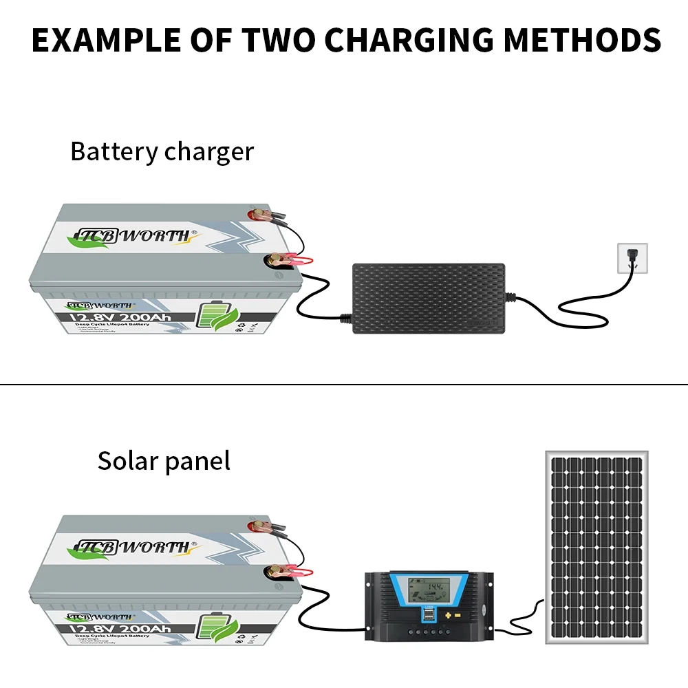 12.8V 200AH Lifepo4 Battery with Perfect BMS Support Series and Parallel for Trolling Motor Golf Cart Solar System RV Household Appliances Emergency
