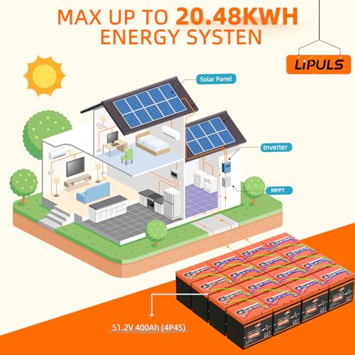 12.8V 100Ah LiFePO4 Battery Lithium Deep Cycle Battery, Group 24 Size Built-in 100A BMS, Max.1280Wh Lithium Iron Phosphate Battery, 10-Year Lifespan