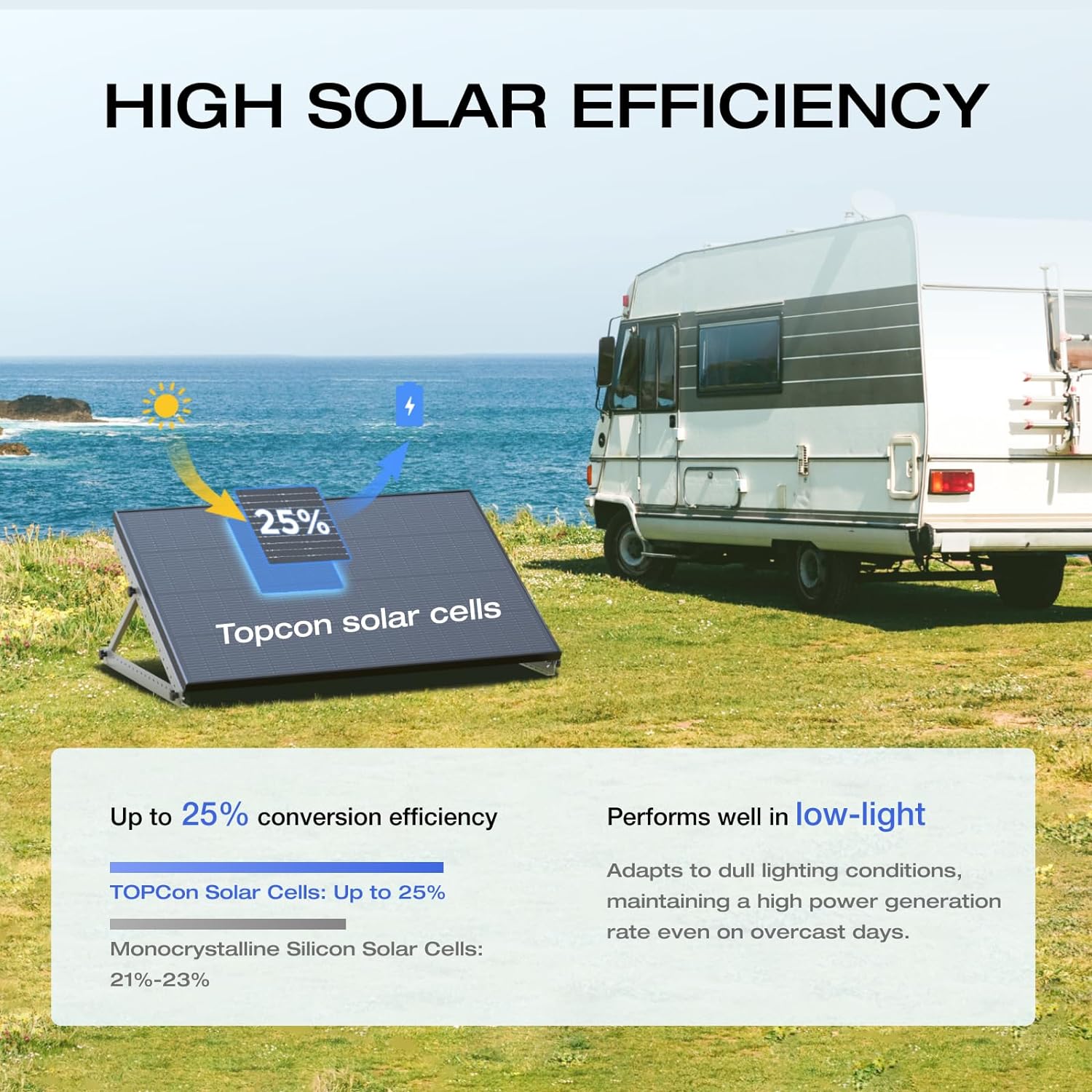 EF ECOFLOW 175W Solar Panel, 25% High-Efficiency N-Type Solar Cell, IP68 Waterproof Rate, Plug-&-Play Solar Panels for Camping, RV, Home