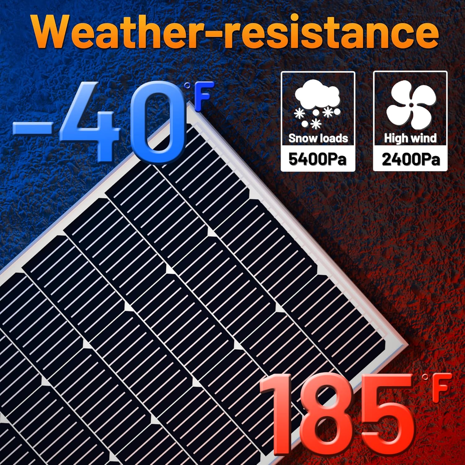 SOLPERK Solar Panel Kit 20W 12V
