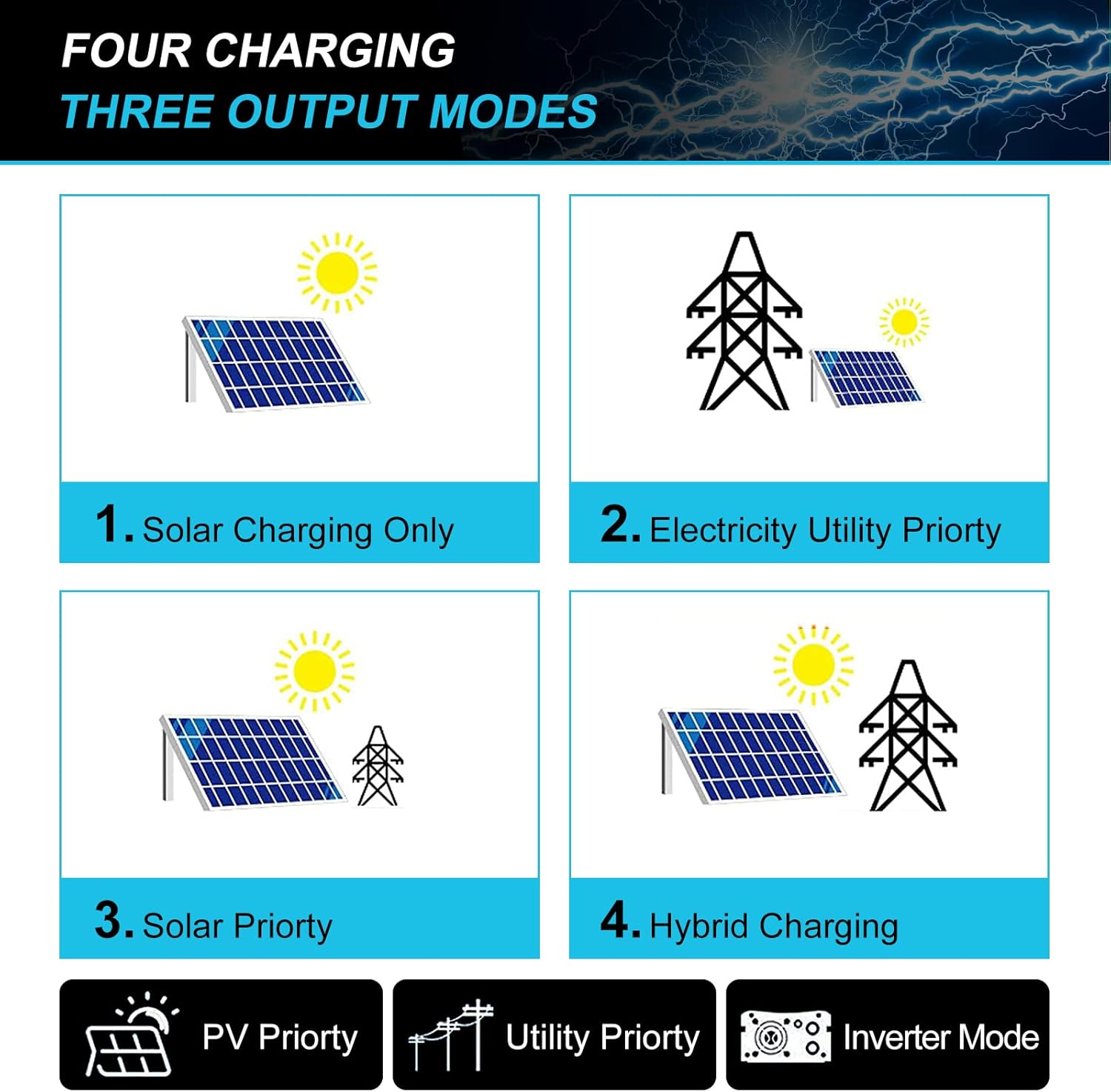 PowMr 5500w Solar Hybrid Inverter with 80A MPPT Charge Controller 48V DC to 220/230V AC