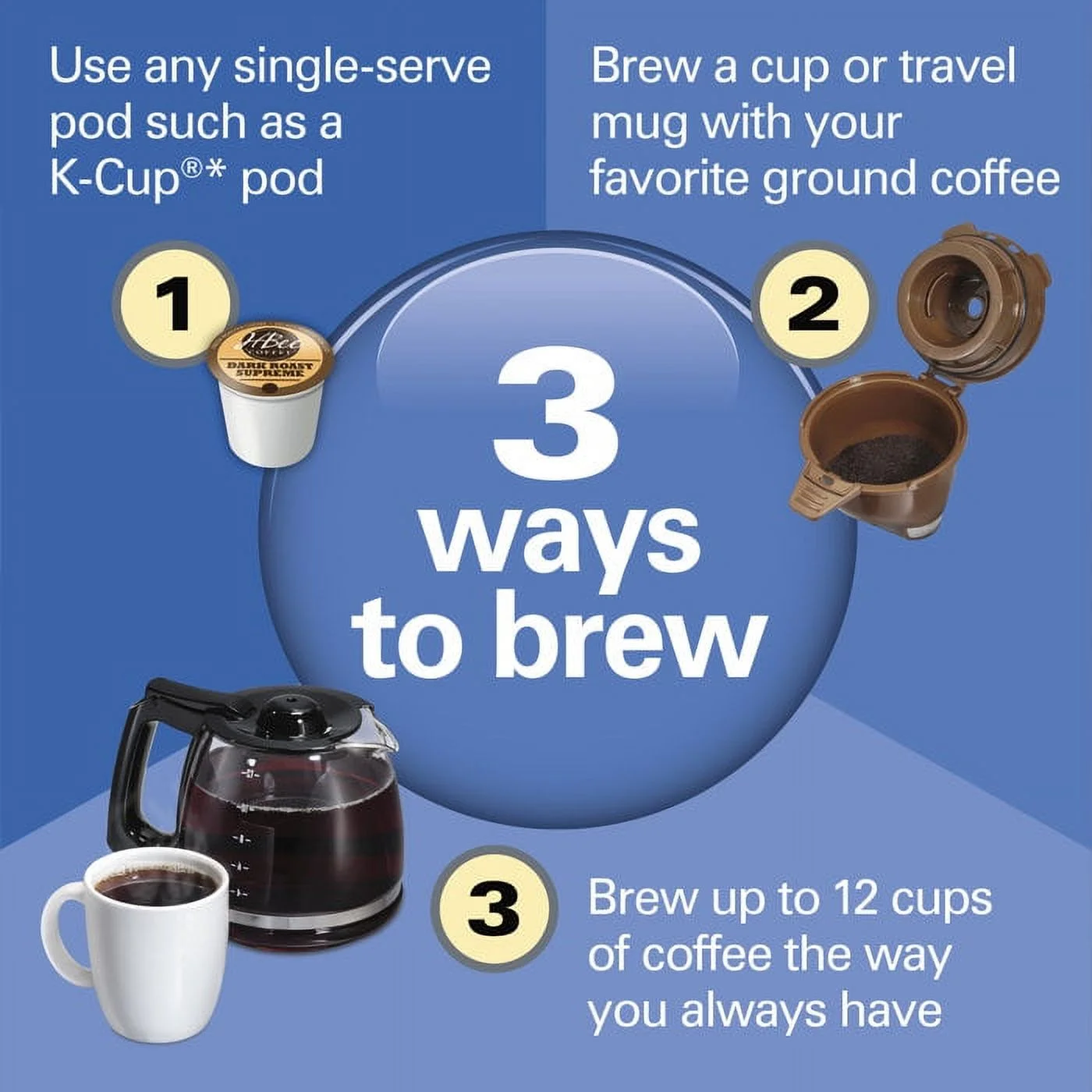 Hamilton Beach&reg; FlexBrew&reg; Trio Coffee Maker (Part number: 49902)