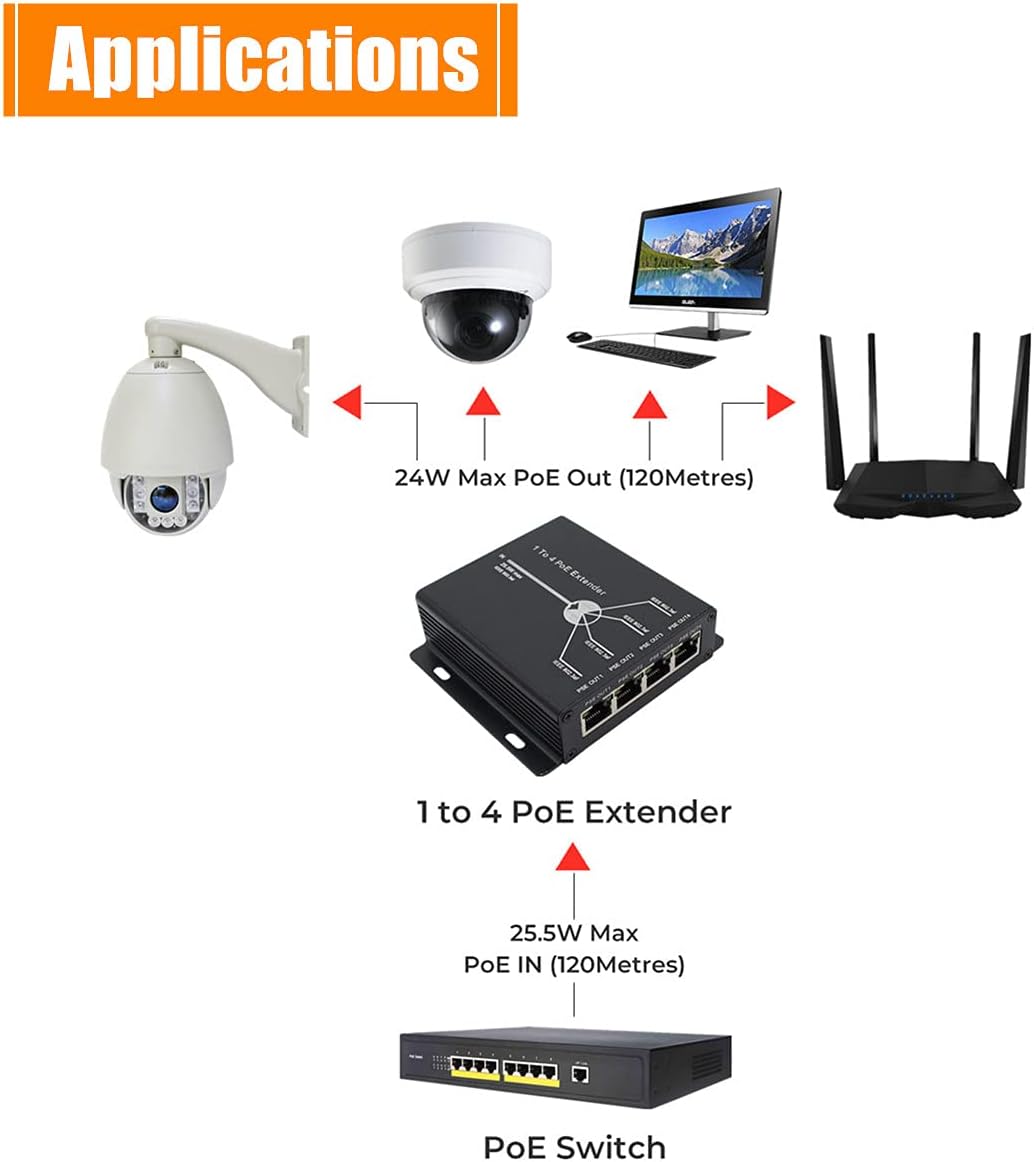 BeElion PoE Extender Ethernet Repeater 10/100Mbps