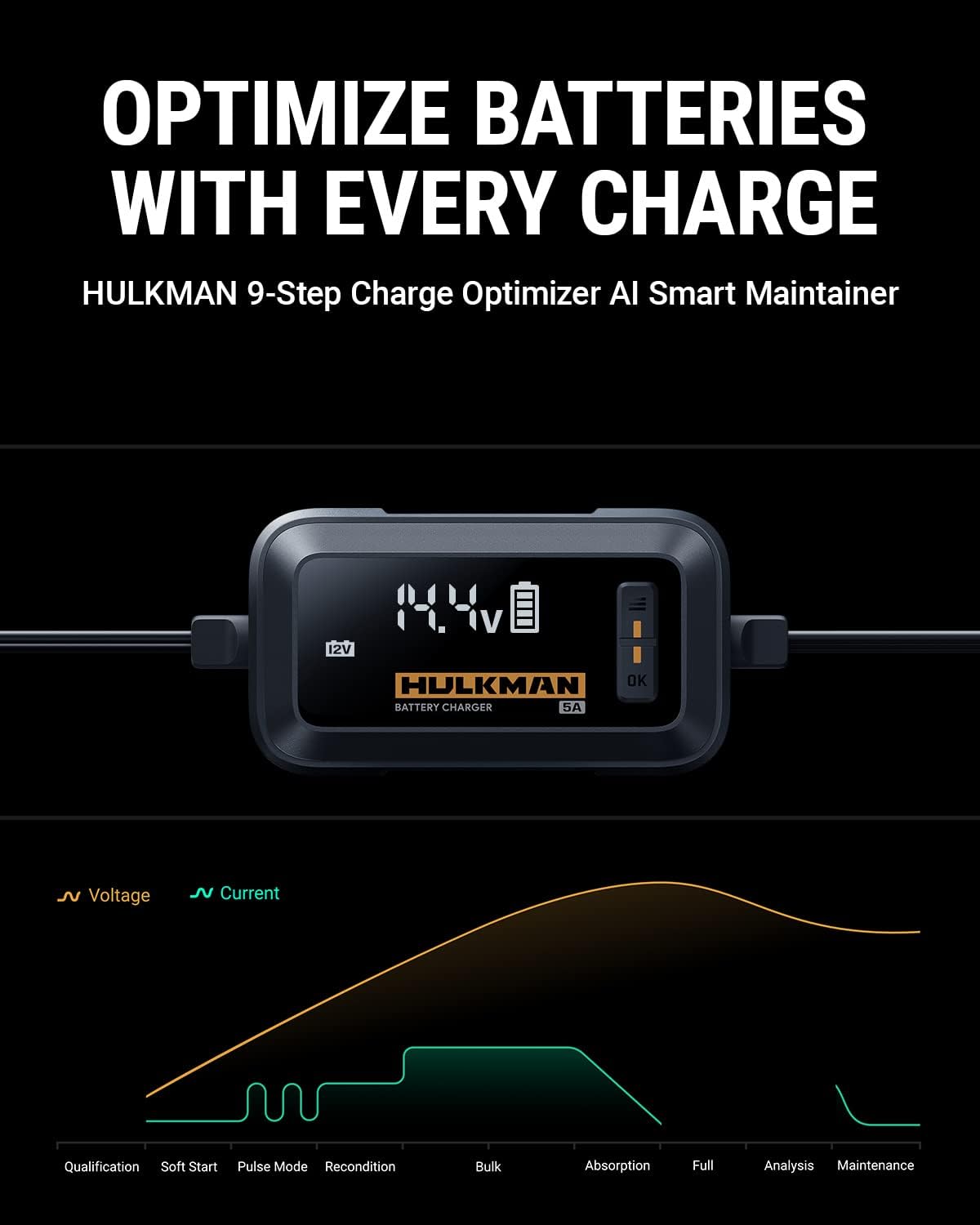 HULKMAN Sigma 5 Amp All-Around AI Car Battery Charger and Maintainer for 6V/12V Battery with LED Screen Trickle Charger and Desulfator for Lead-Acid