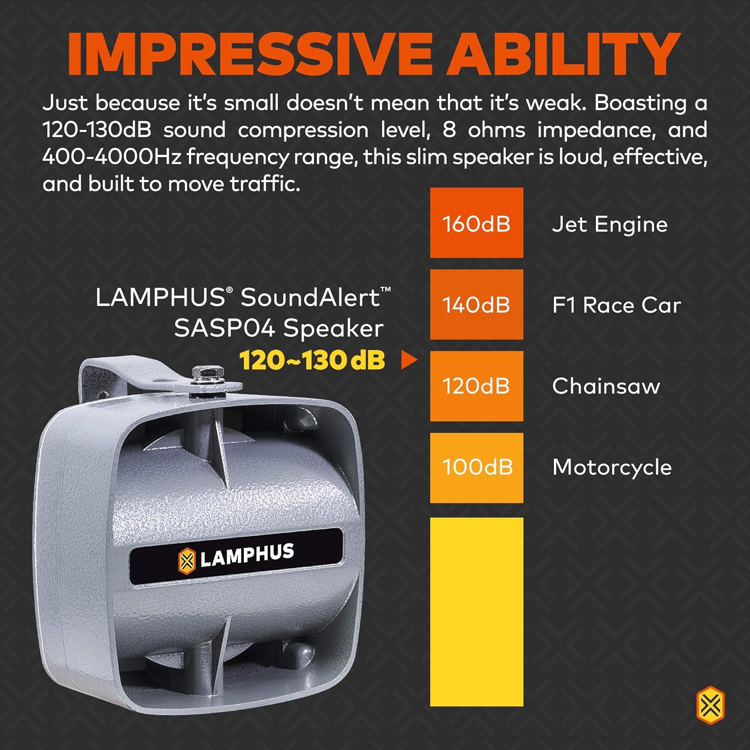 LAMPHUS SoundAlert 12V 100W Electric Police Air Horn Kit [Slim Speaker] [118-124dB] [Hands-Free] Train Truck Police Siren Horn for Vehicles Truck UTV