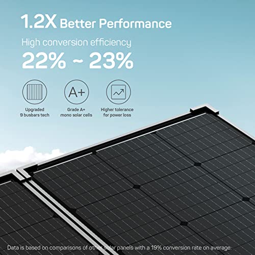 HQST 100 Watt 12 Volt 9BB Cell Portable Solar Panel Suitcase w/ 30 Amp PWM Charge Controller for Solar Generator, Power Station, Battery Charging, RV