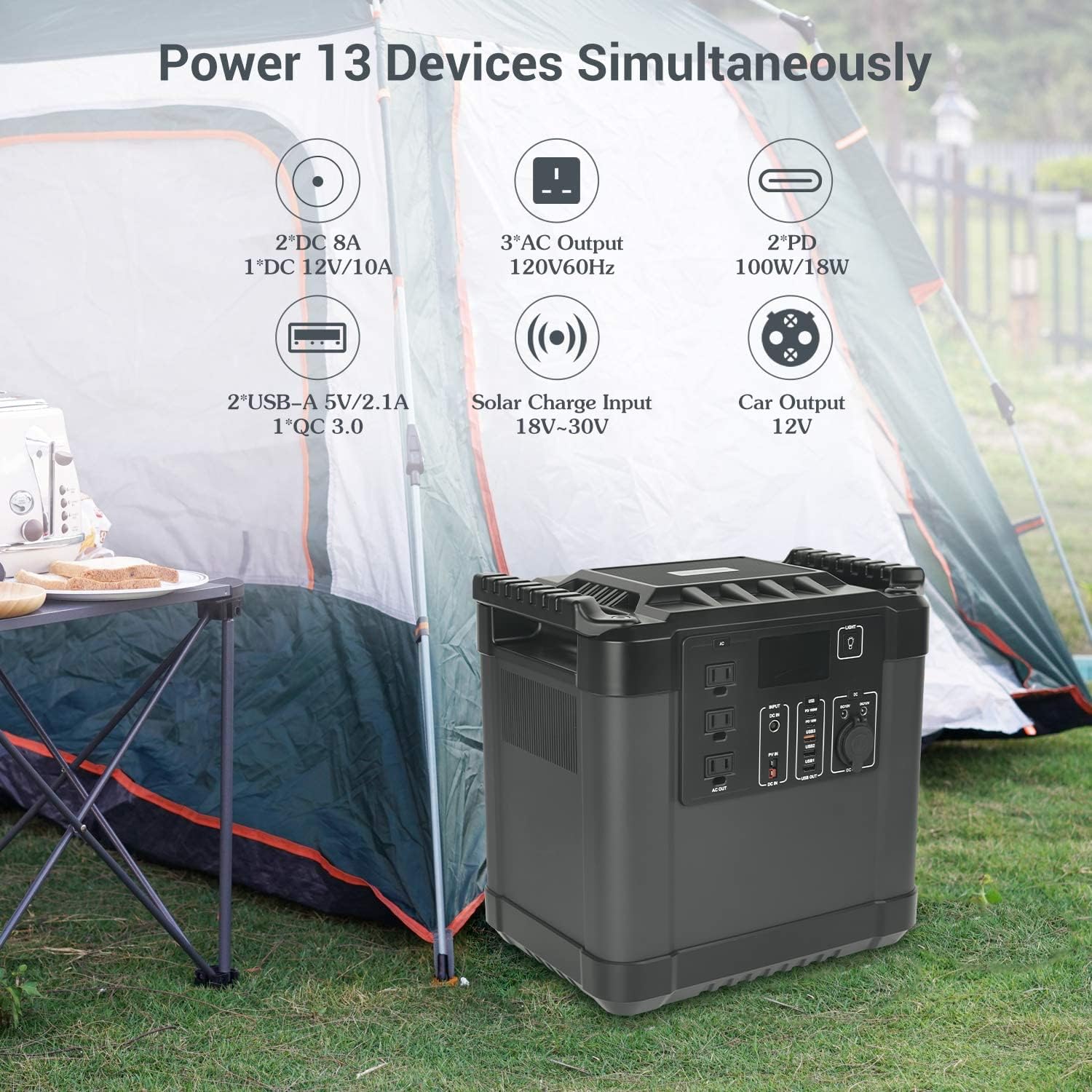 Fixnow Portable Power Station 2000W, 2220Wh Battery Backup Portable Generator with Lighting Flashlight, 250W Max Input, PD 100W
