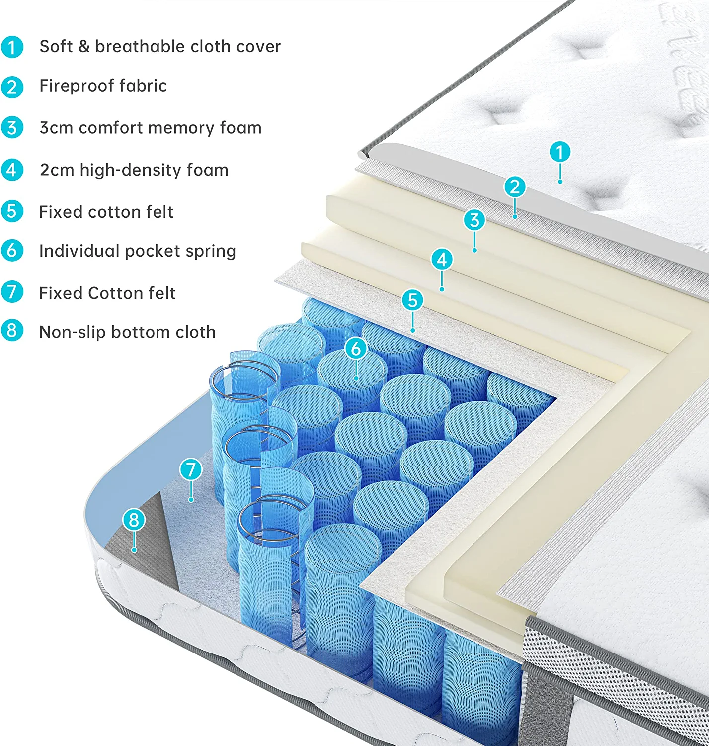Full Size Mattress, Serweet 8 Inch Gel Memory Foam Hybrid Mattress, Fiberglass Free