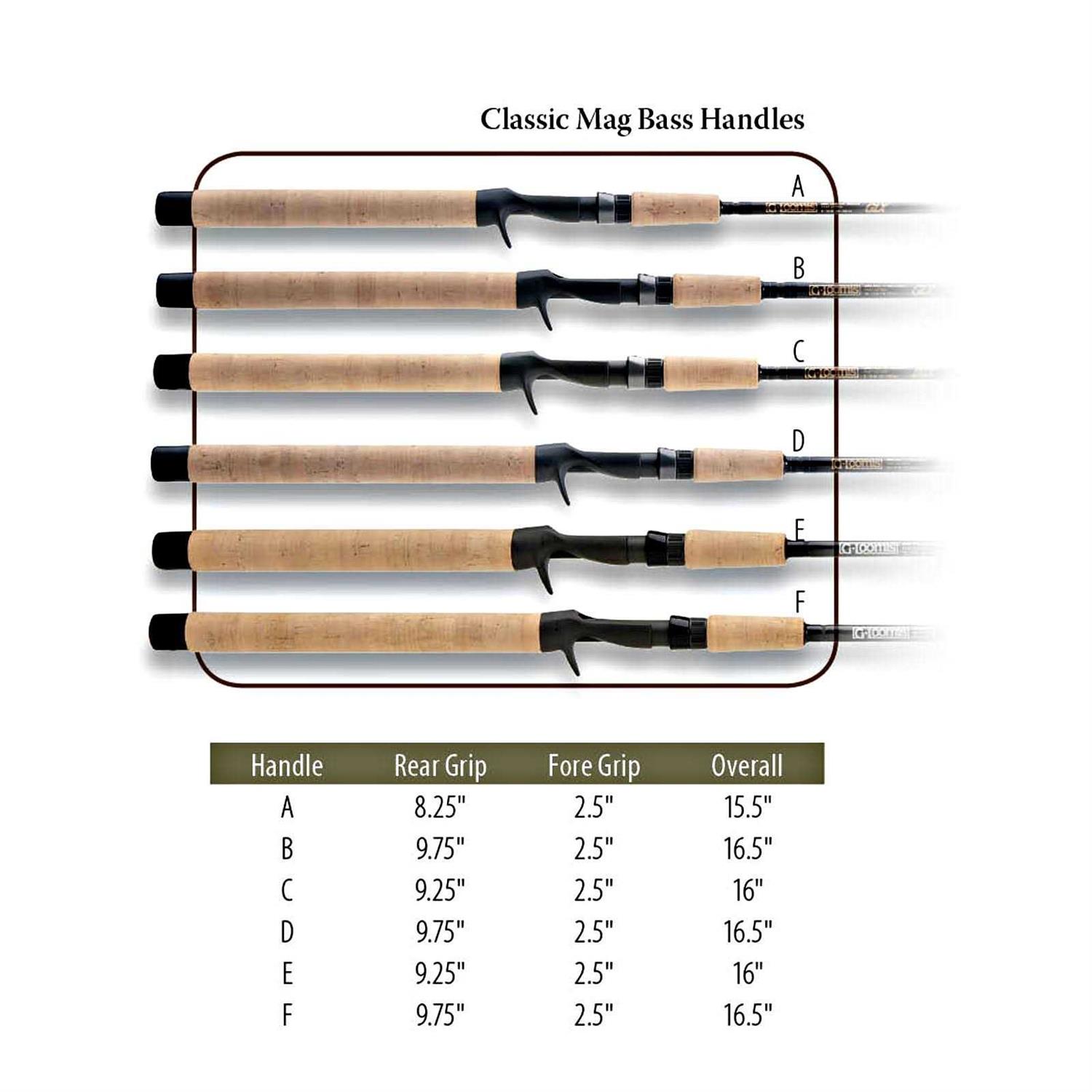 G. Loomis GLX Casting Rods - Sports Supplies Online Store