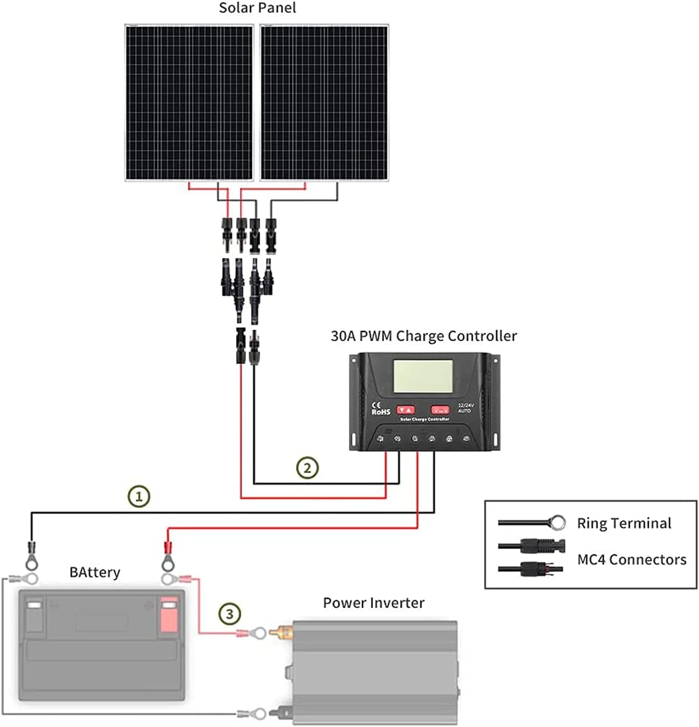 HQST 400W Solar Panel Kit 12V Monocrystalline Solar Panel with 40A MPPT Solar Charge Controller, Mounting Z Bracket, 20FT 10AWG Solar Cable