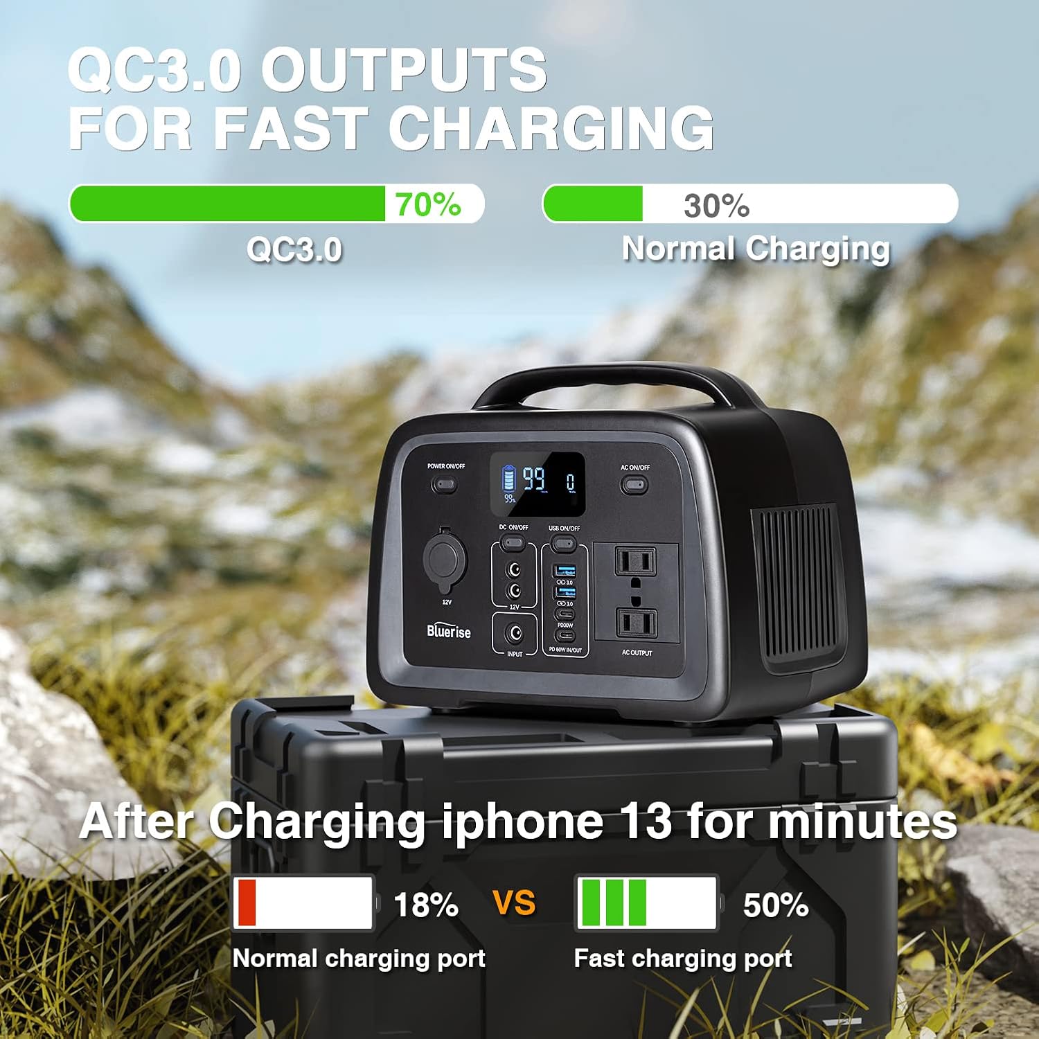 BLUERISE Portable Power Station 256Wh LiFePO4 Battery (Grade A Cells) 2 AC Outlet 110V/200W(Peak 400W) Pure Sine Wave Solar Generator for Emergencies