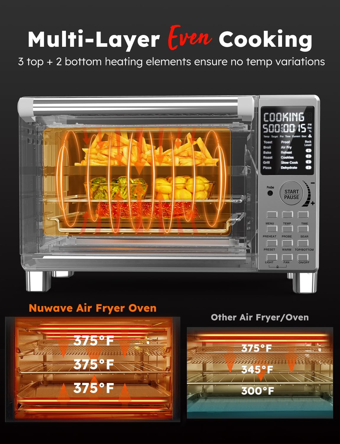 Nuwave Bravo XL Pro Air Fryer Toaster Oven with Grill Combo, 2024 New Ultra-Fast Convection System, 35% Crispier, 2X More Even, 142 Presets, 50-500F
