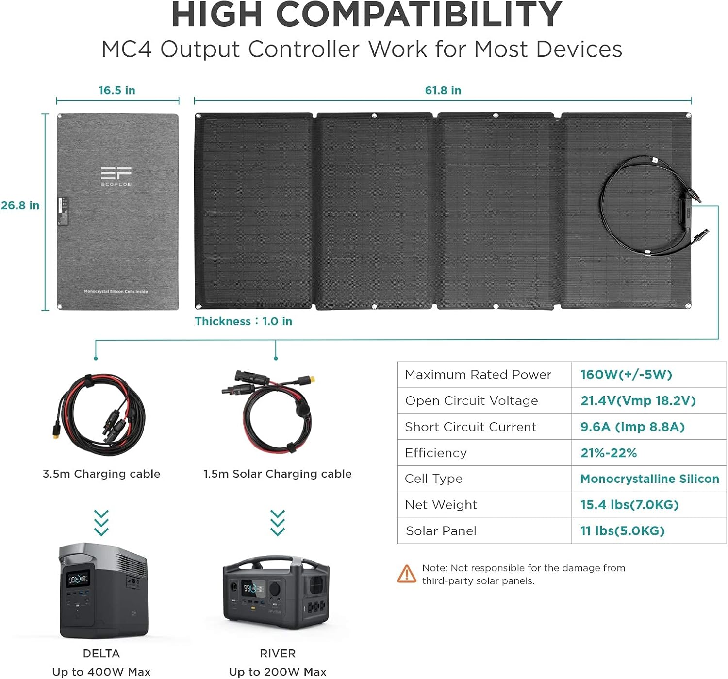 EF ECOFLOW 60W Foldable Solar Panel for Power Station, Portable Solar Charger with Adjustable Kickstand