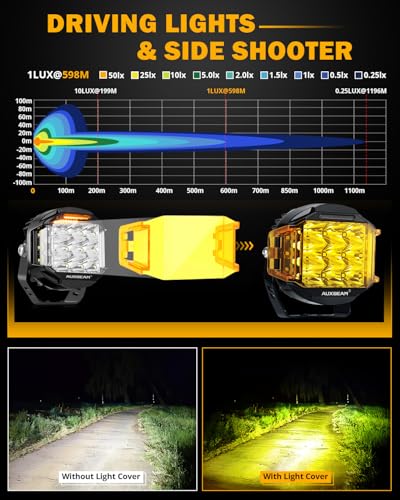 Auxbeam V-MAX Series 72W LED Pod Driving Lights, 4x2.5 Inch Rectangle Side Shooter Offroad Cube Spotlights with Amber DRL