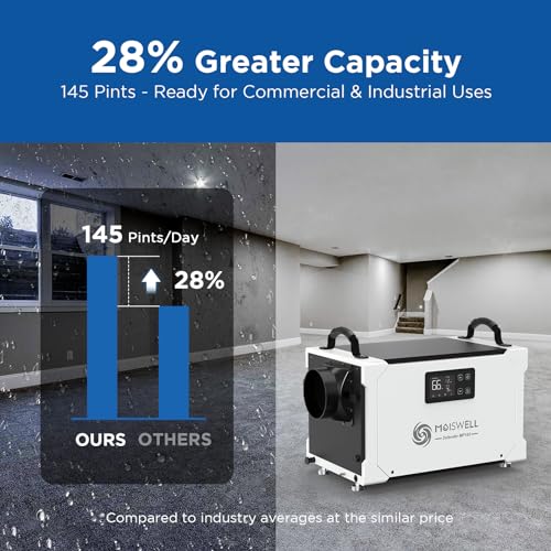 145 Pints Commercial Dehumidifier with Pump and Drain Hose, Energy Star Certified Crawl Space dehumidifier, Industry Water Damage Unit for up to 6