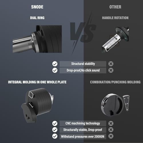 SNODE AD80 Drop Proof 80 lbs Adjustable Dumbbell Set -Adjustable Weights with Cast Iron Plates and Cradle, Knurled Handle, Fast Adjust