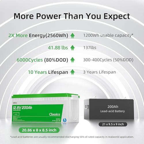 Lithium LiFePO4 Deep Cycle Battery, Low-temp Protection, 4000-15000 Cycletimes, Perfect for Homeback up Power, Solar Power, Off-Grid