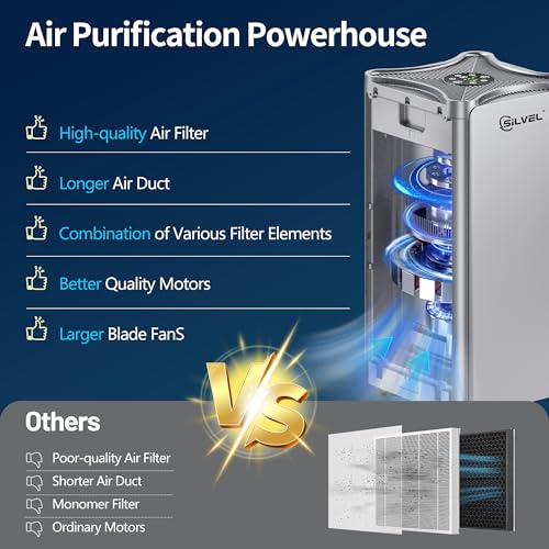 Air Purifier for Extra Large Room, Covers up to 3210 ft² with Washable Filters H13 HEPA Filter Filter dust pet hair for Office,bedroom