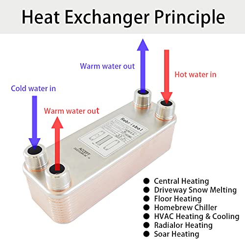 Rebrisbol Brazed Plate Heat Exchanger