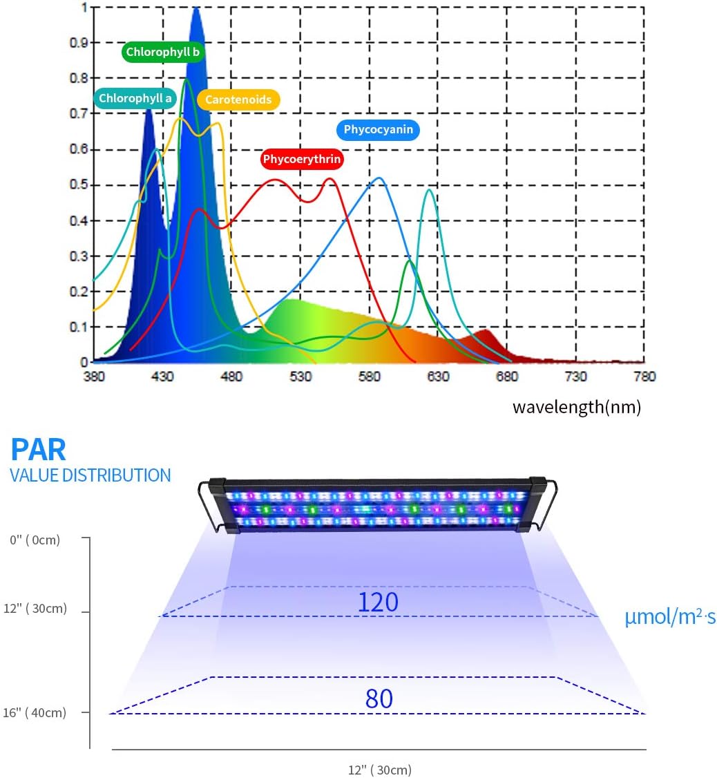 LUXCARE 40W Saltwater Aquarium Light with Full Spectrum LED