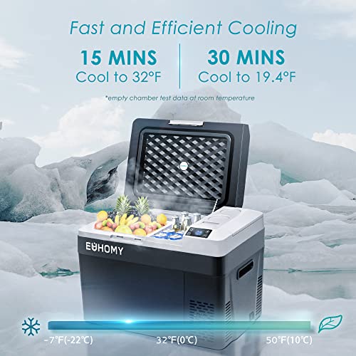 EUHOMY CFJ series car refrigerator NEW