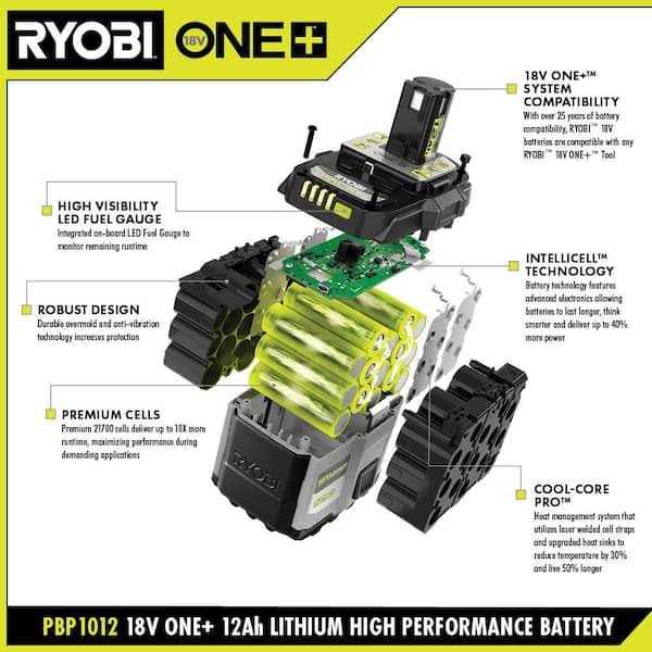 Ryobi ONE+ 18V 12.0 Ah Lithium-Ion HIGH PERFORMANCE Battery - Shop Hardware Tools Online Store
