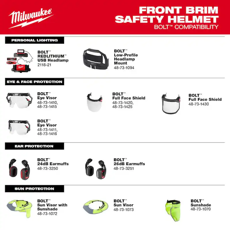 BOLT White Type 2 Class C Front Brim Vented Safety Helmet (2-Pack)