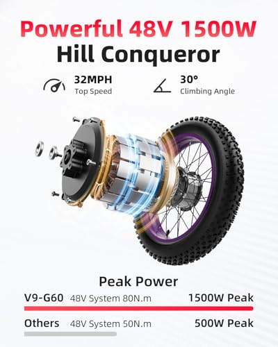 V9-G60 Peak 1500W Ebike, 48V 20Ah(960WH) Removable Battery, 72Miles &32MPH,20" Fat Tire Dirt Bike,7 Speed Gears,Dual Shock Absorber