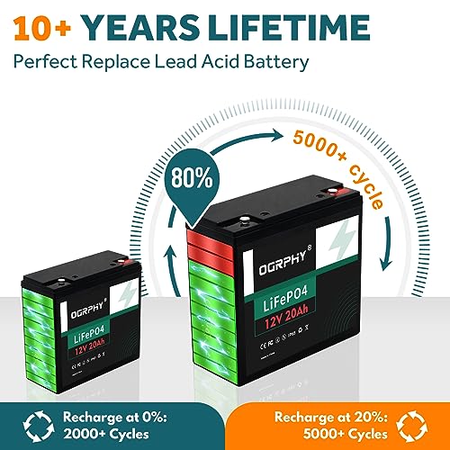 12V 100Ah LiFePO4 Battery, 1280Wh Grade A Cells Lithium Battery with 100A BMS, Up to 5000+ Deep Cycles Battery for RV, Trolling Motor, Solar