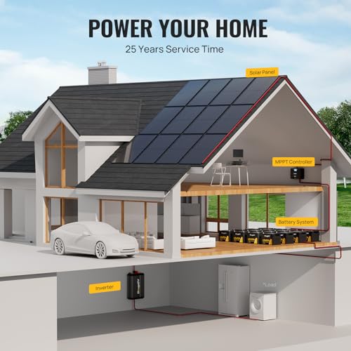 BougeRV 200 Watts Bifacial Solar Panel 10BB Cell, 23% High Conversion Rate