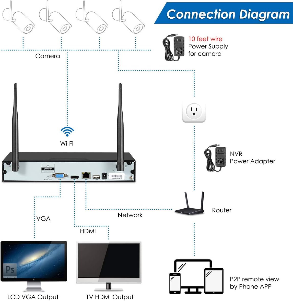 【5MP Lite DVR】8CH Wired outdoor Security Camera System with 8pcs 1080P HD Waterproof Surveillance Home Cameras, Easy Setup, Clear Night Vision