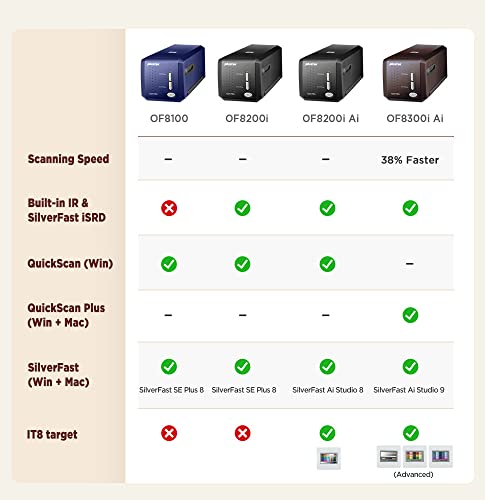 Plustek OpticFilm 8300i Ai Film Scanner - Converts 35mm Film & Slide into Digital, Bundle SilverFast Ai Studio 9 + QuickScan Plus