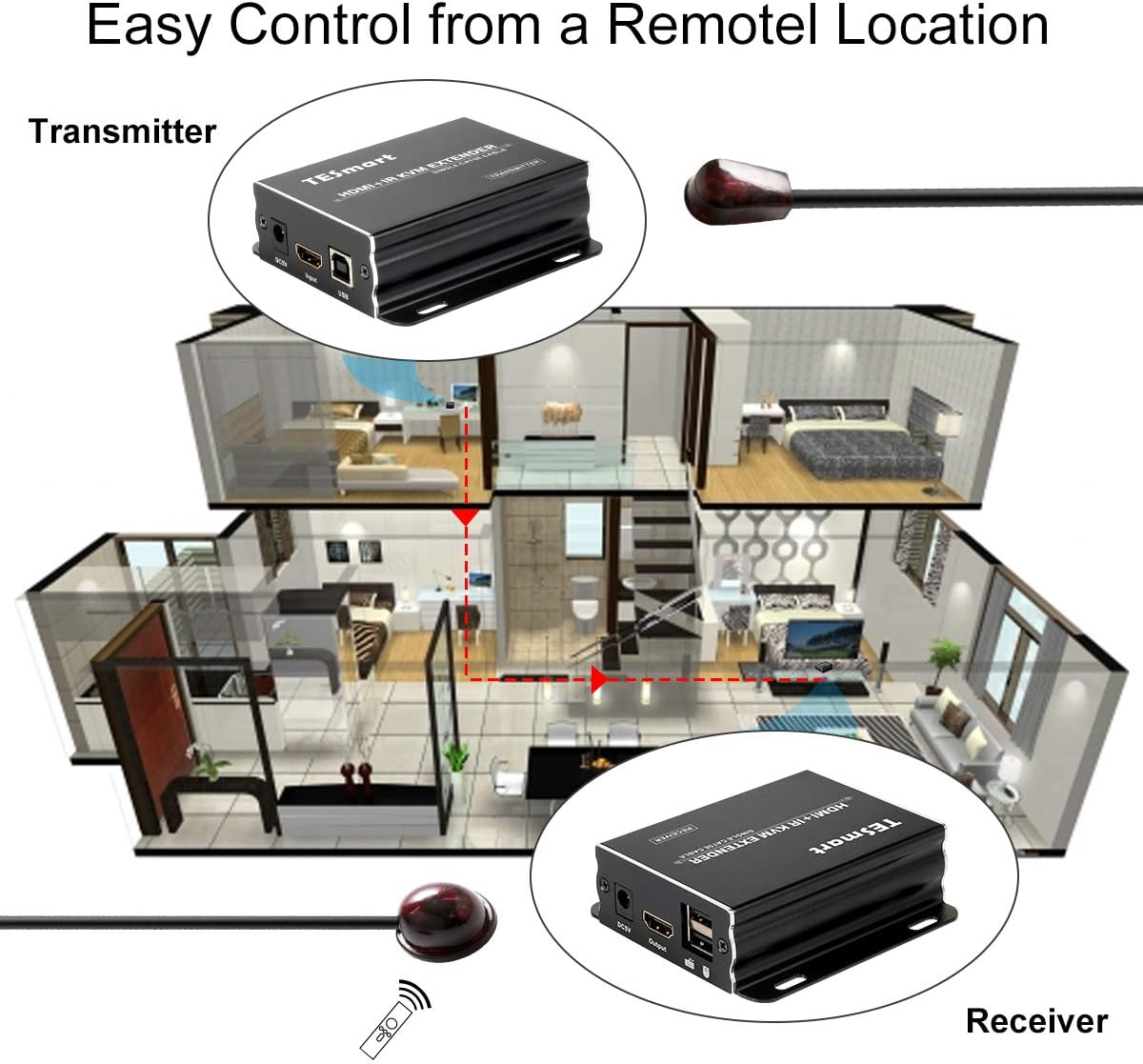 Stable 1080P Many to Many HDMI KVM Multiple Repeater Extender up to 400ft Over IP Cat5e Cat6 with IR Pass Through(Receiver Only)