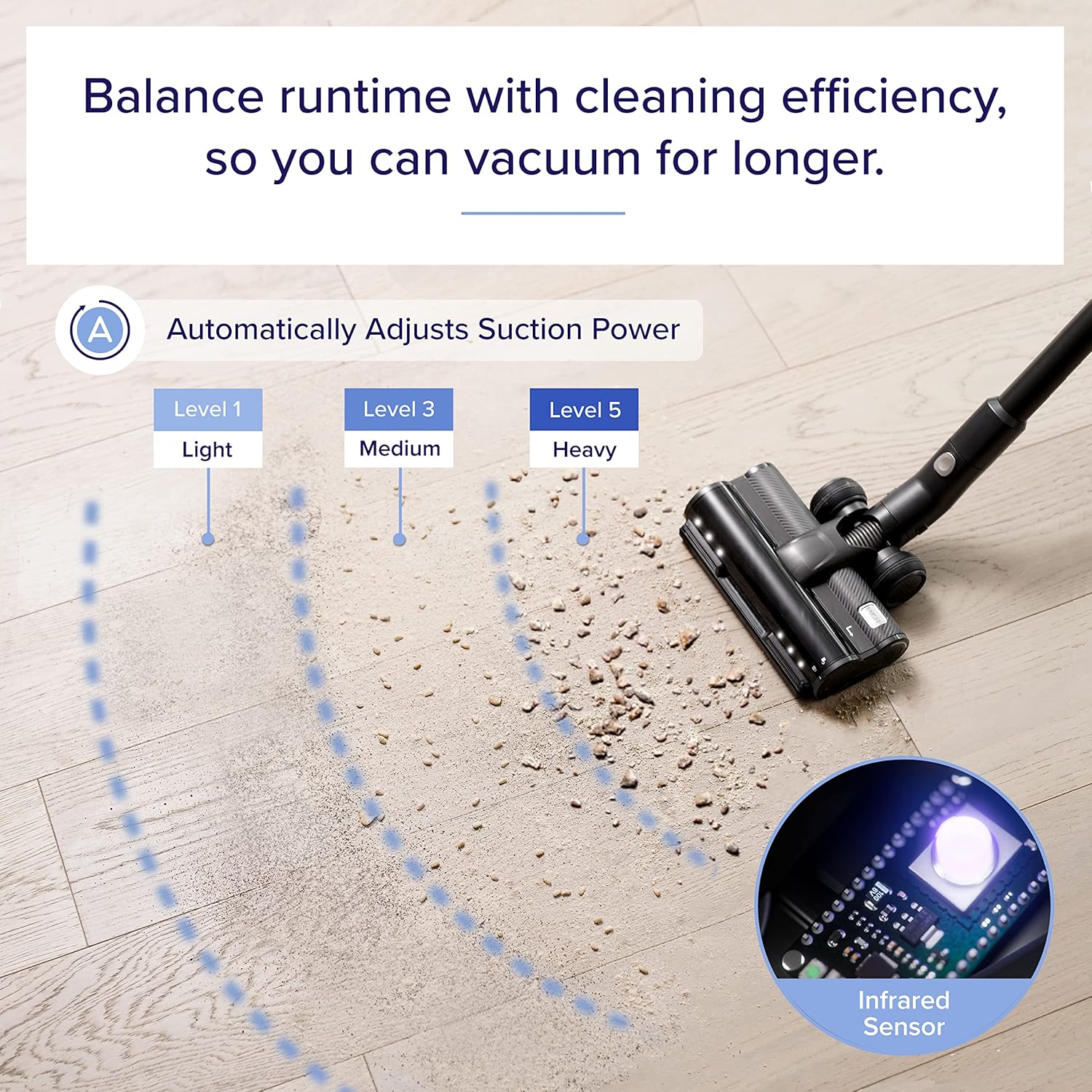 LEVOIT Cordless Vacuum Cleaner, Smart Stick Wireless Vac with 23 kPa Powerful Suction for Pet Hair, Carpet, Hard Floor, Auto Mode, Lightweight