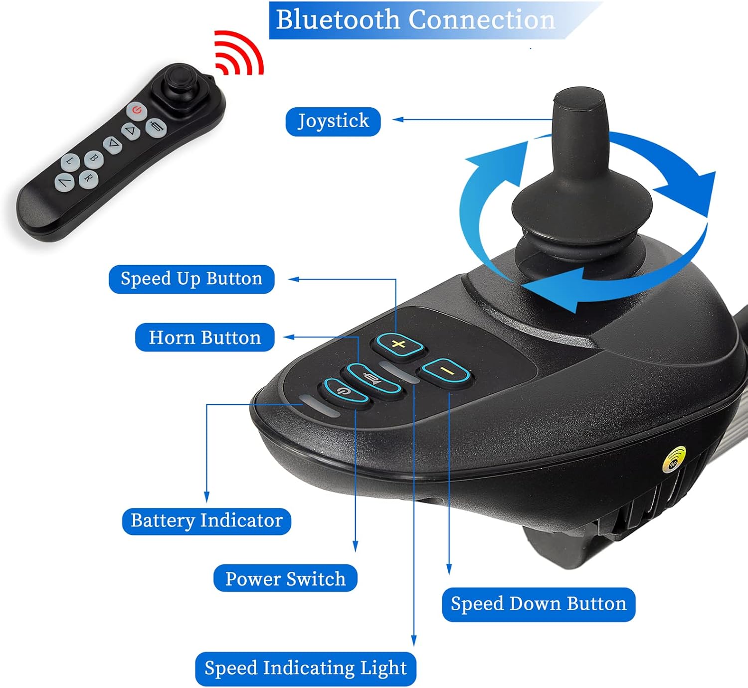 ENCAREFOR 600W Remote Control Electric Wheelchair, Reclining Portable Folding Power Wheelchair,Aluminum Alloy Lithium Battery Powerful Wheelchair