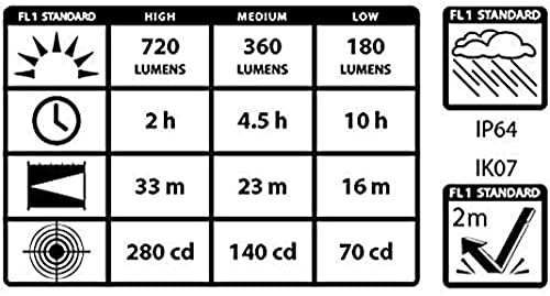 MAXXEON Cyclops 720 Lumens LED Rechargeable Work Light, Mechanic Light, Magnetic Base, 360 Degree Rotation Swivel Light, with a Lumintrail Wall Plug