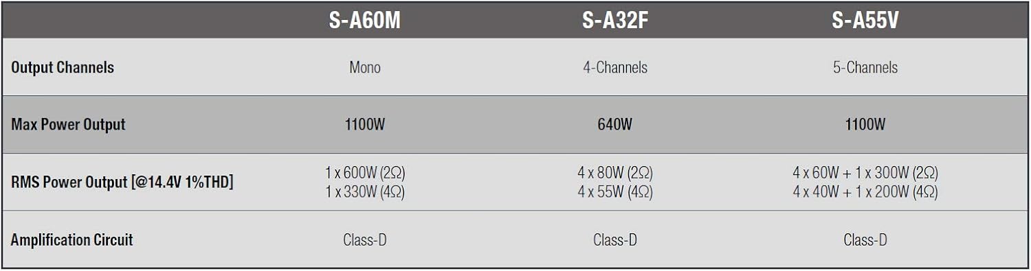 Alpine Electronics S-A60M Digital Mono Amplifier