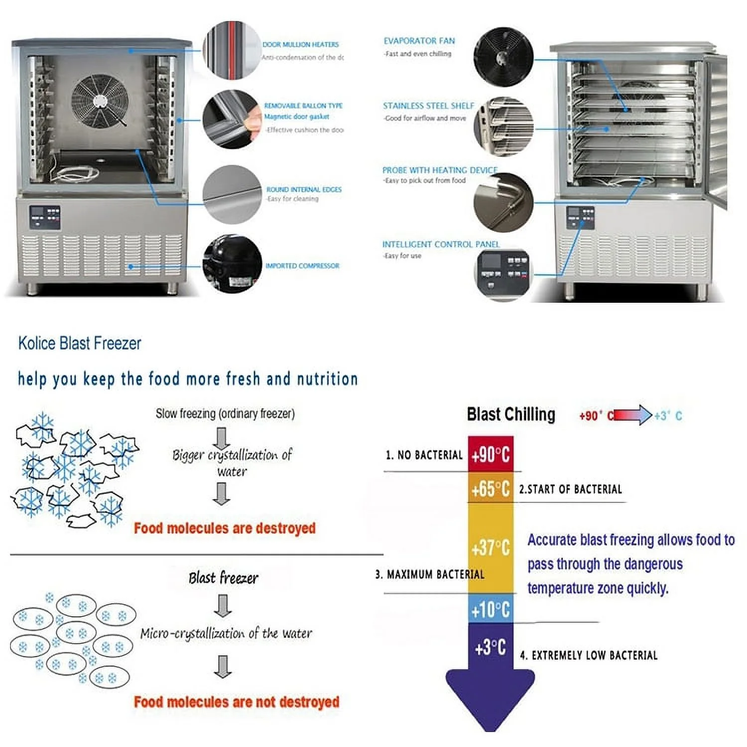 Kolice Commercial 3 Trays Blast Chiller & Freezer, Chest Freezer, Blast Freezer, Dumpling Freezer, Batch Freezer for Hard ice Cream, Chicken, Fish