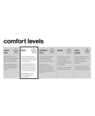 Queen Serta Perfect Sleeper Elite Foam Merriam II Mattress, Firm