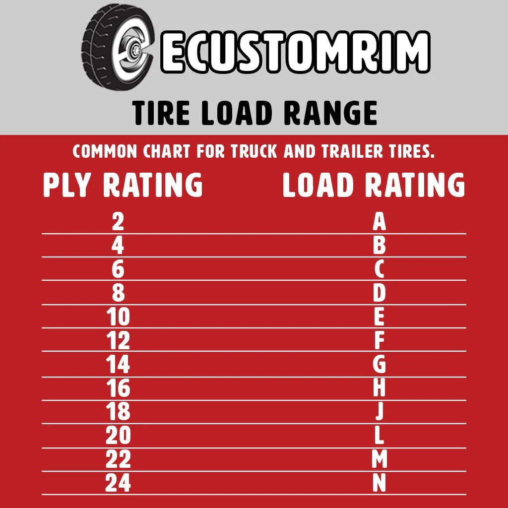 Two Trailer Tires Rims ST185/80D13 185/80D-13 5 lug Galvanized Spoke Wheel