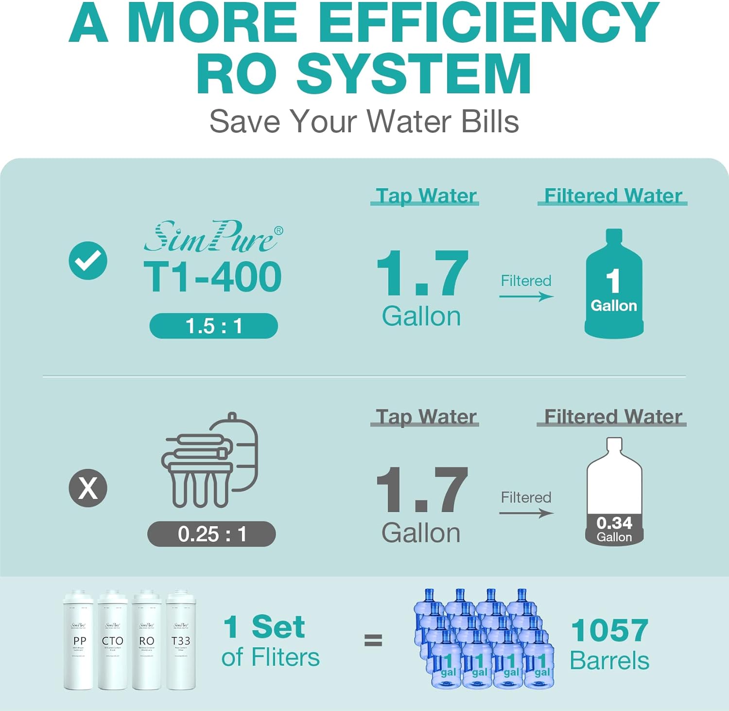 SimPure Whole House Water Filter Solutions