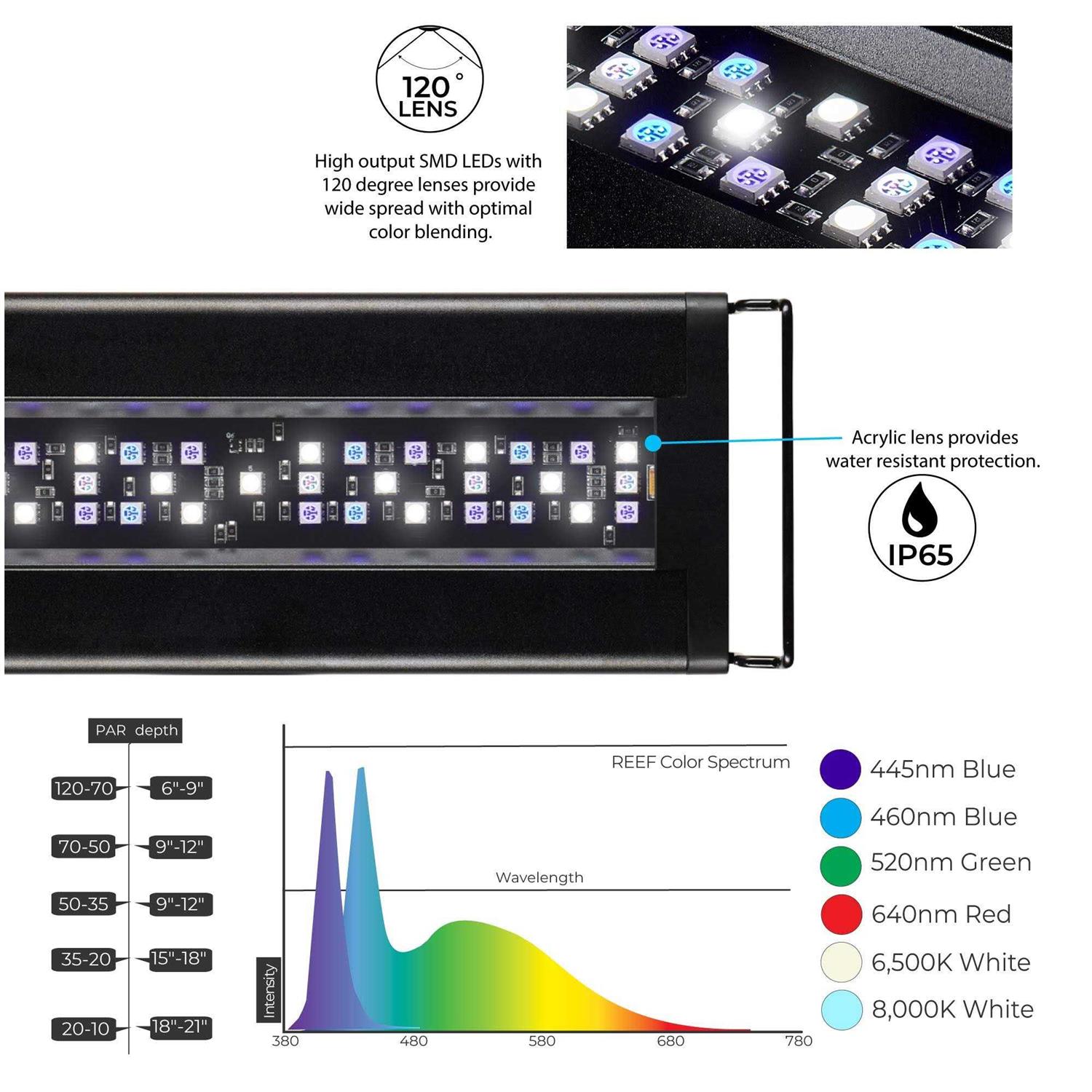 Current USA Orbit Marine Aquarium LED Light - Pet Supplies online store