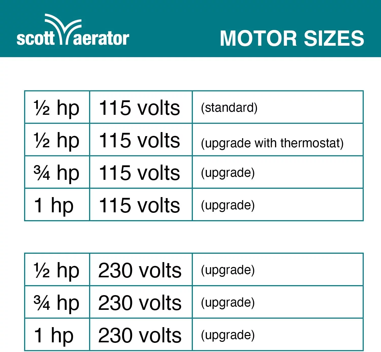 Scott Aerator SAC11001 25 ft. 115V Aerator Slinger De-Icer for Lakes & Ponds