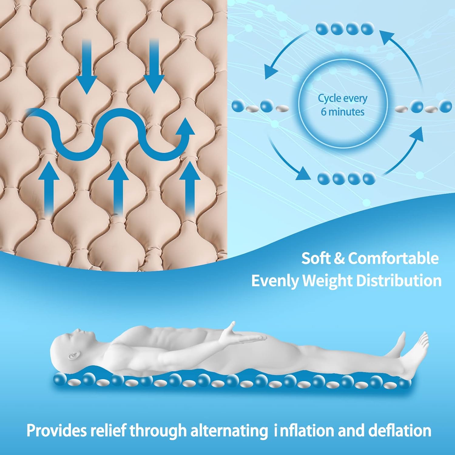 Alternating Pressure Pad Air Mattress for Hospital Bed Mattress Topper & Pump System Colchon Antiescaras para Persona Encamada Bed Sore Pads