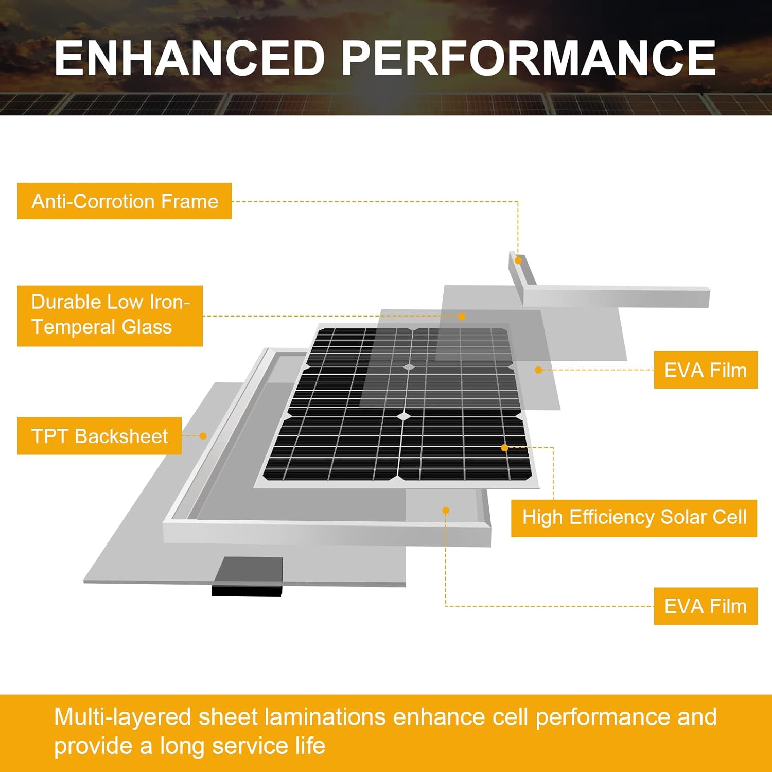 SUNER POWER 50 Watts Mono Crystalline 12V Solar Panel Kits